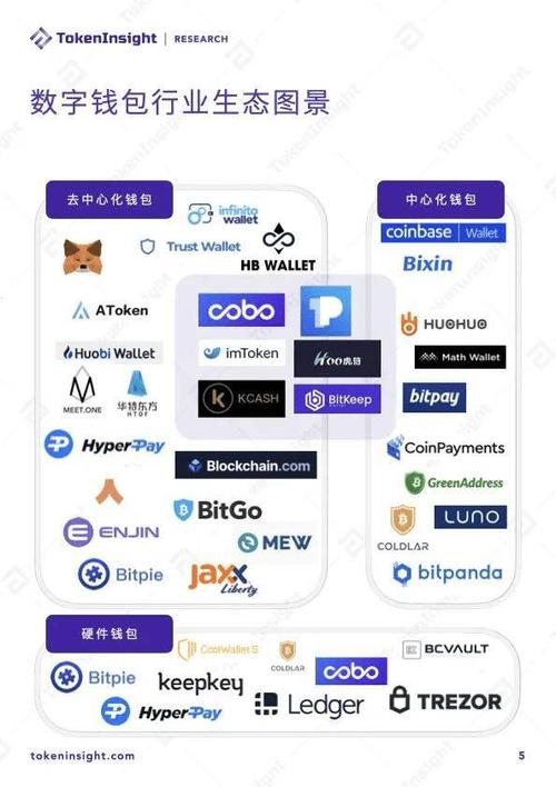 imToken数字钱包最新市场分析功能，助你把握市场变化与投资决策