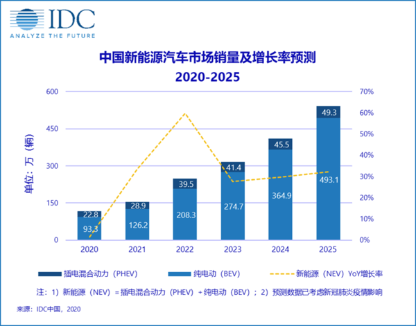 小米汽车的质量保证：面向未来_小米汽车产品整体概念分析_小米汽车现状