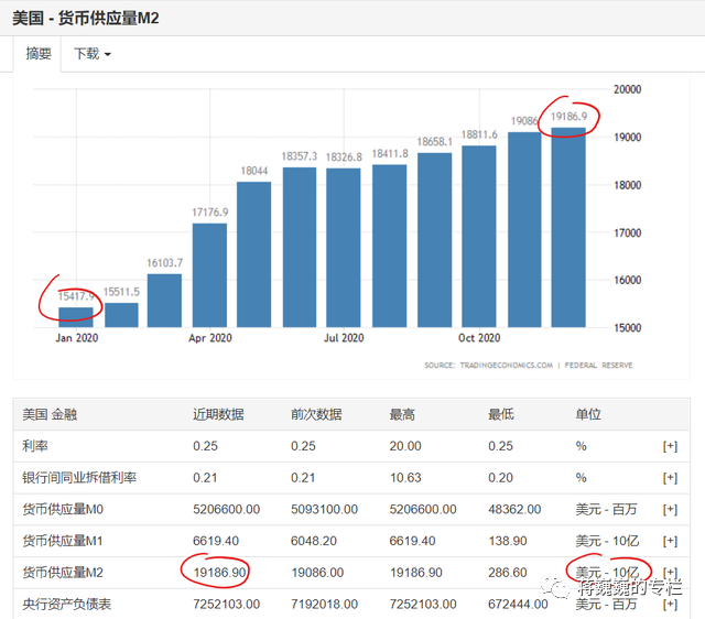 全球主要数字货币的使用情况报告_全球货币使用占比_全球数字货币发展现状