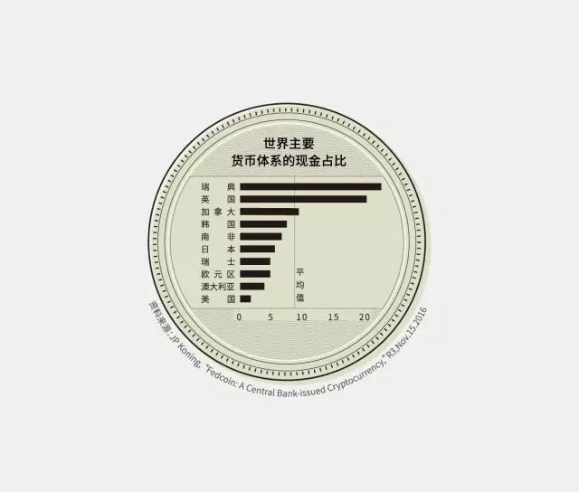 全球主要数字货币的使用情况报告_全球数字货币发展现状_全球货币使用占比