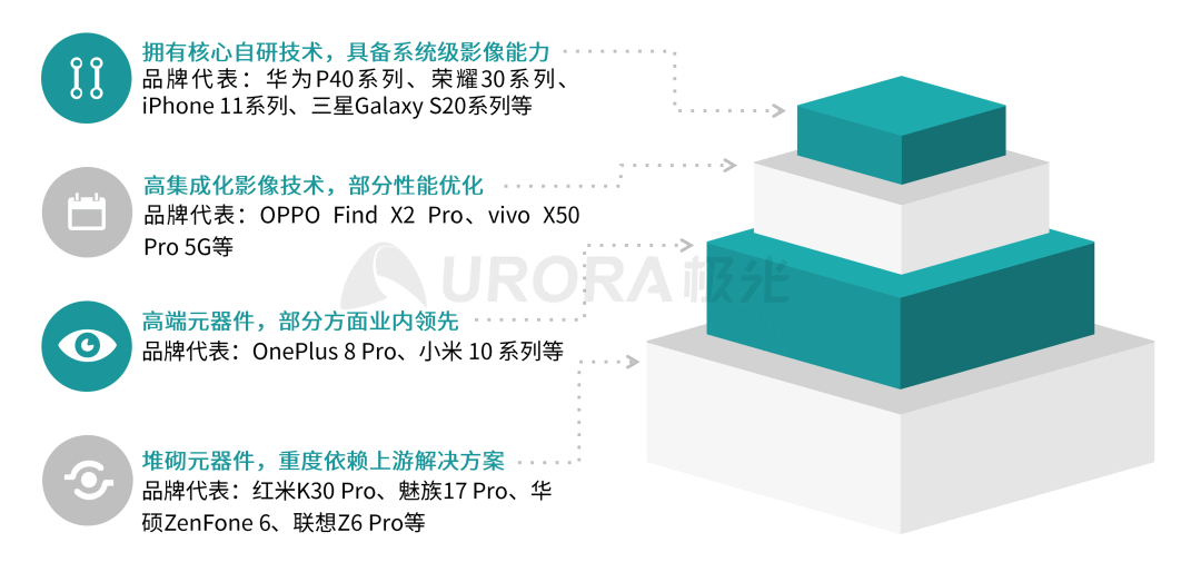小米拍照手机推荐_小米拍照最好_如何通过小米手机获得最佳拍照体验？