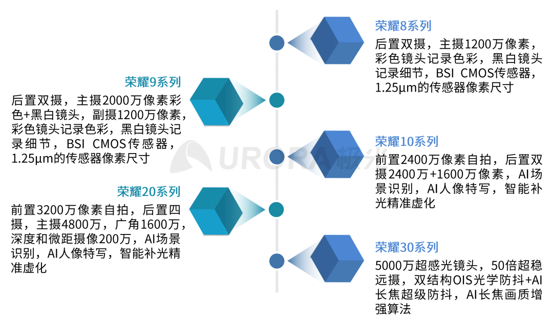 如何通过小米手机获得最佳拍照体验？_小米拍照最好_小米拍照手机推荐