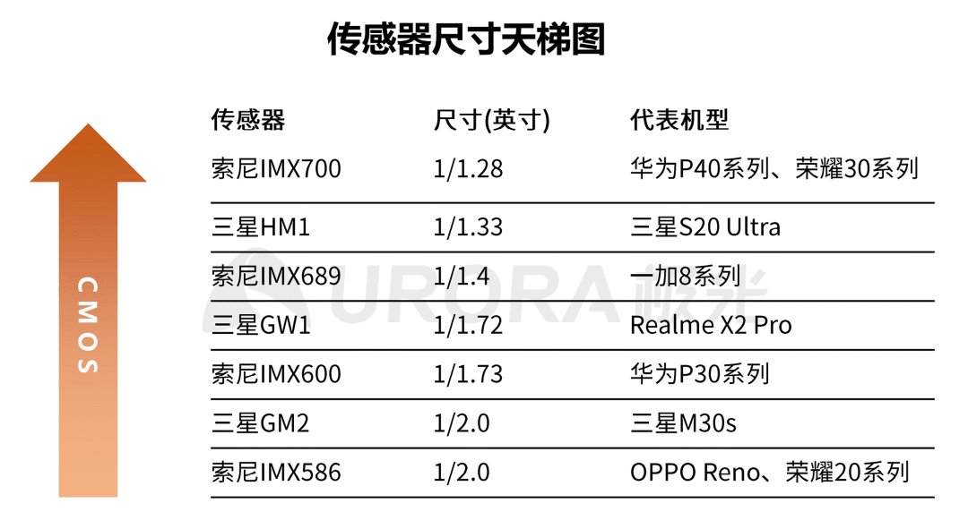 如何通过小米手机获得最佳拍照体验？_小米拍照手机推荐_小米拍照最好