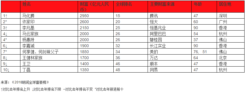 胡润创业_胡润的成功背后：学习与成长_一个成功女人的背后