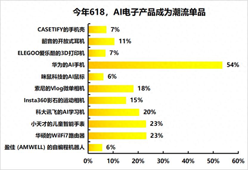京东智能产品部_京东智能产品，品质有保障的选择_京东智能是什么意思