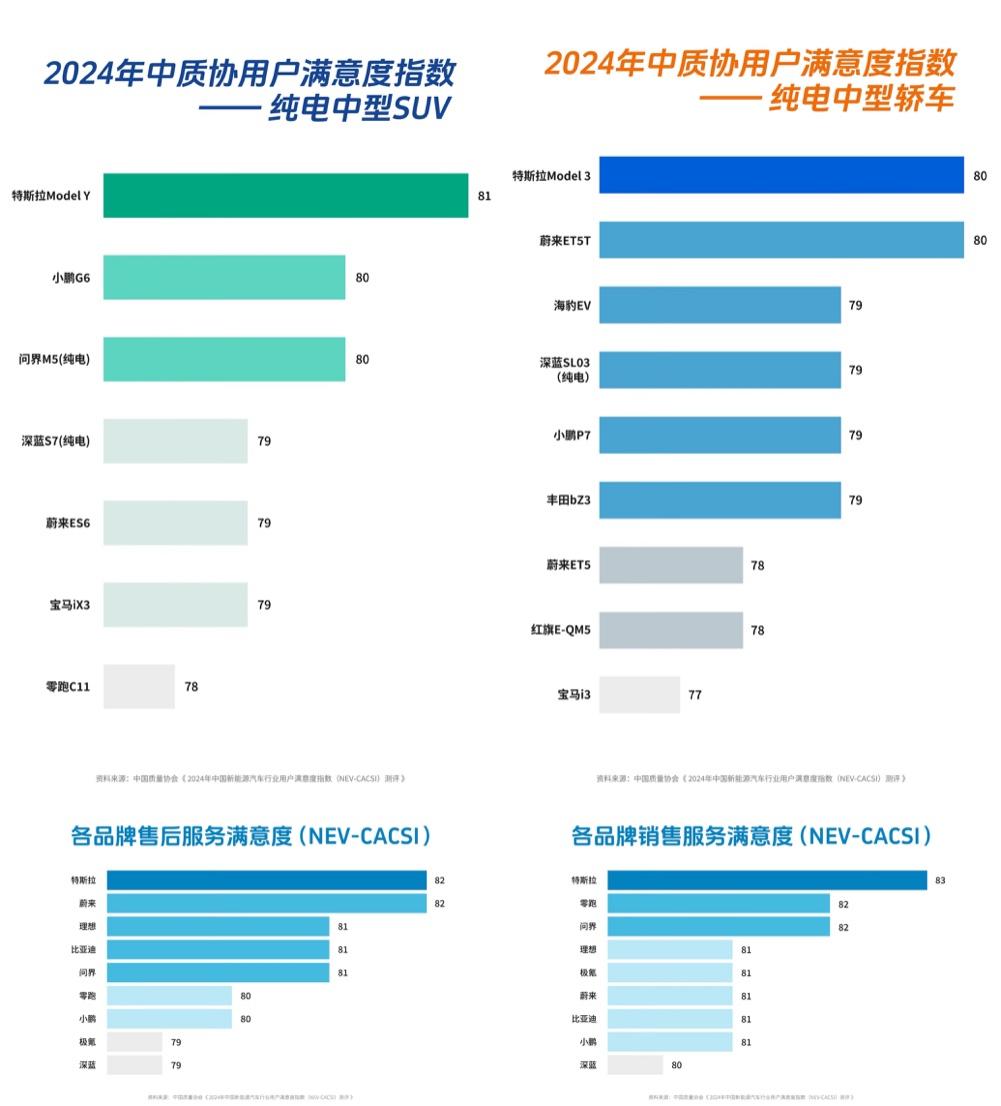 特斯拉modely值不值得买_特斯拉Model Y的安全性为何值得信赖？_特斯拉可靠性