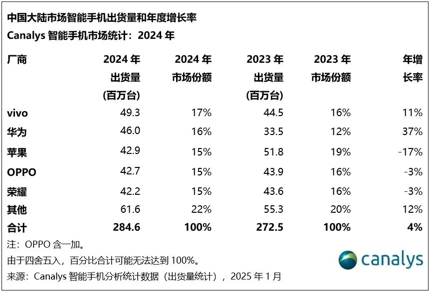 未来科技手机_科技企业愿景一句话大全_未来科技：ViVo在手机行业的愿景与目标