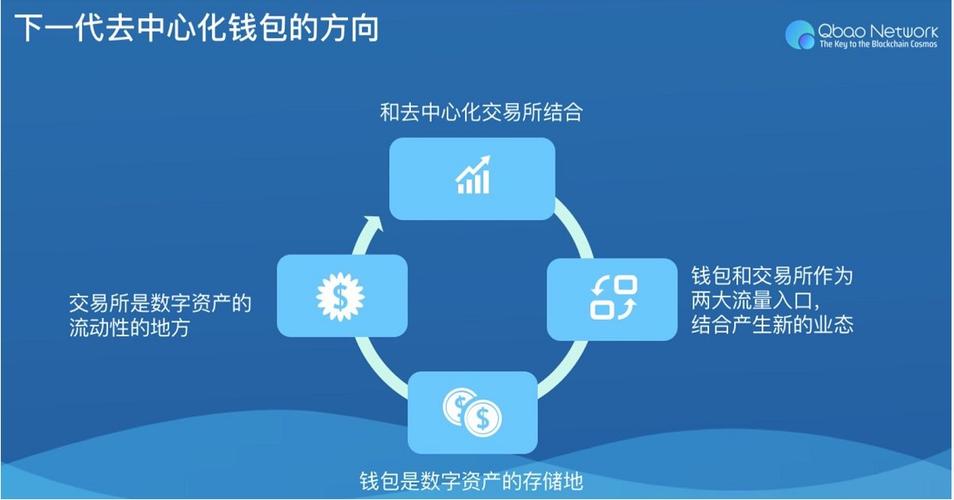 数字货币受关注，imtoken钱包优势尽显，安全可靠功能丰富