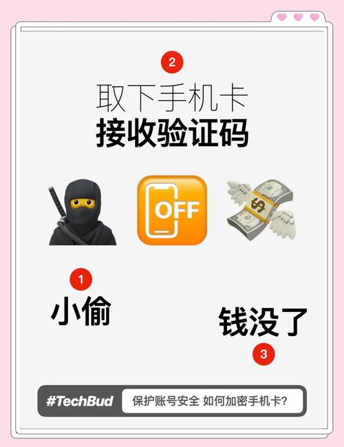 Tokenim钱包应用二次验证配置：提升账户安全级别全解析