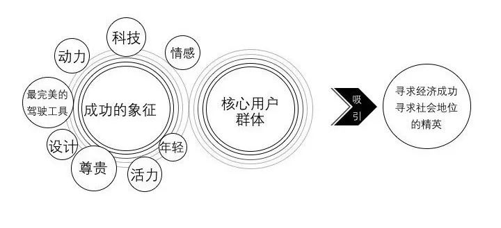 评估宝马在安全领域的市场竞争力_宝马竞争战略_宝马竞争者分析