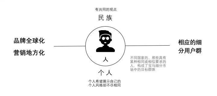 宝马竞争战略_评估宝马在安全领域的市场竞争力_宝马竞争者分析