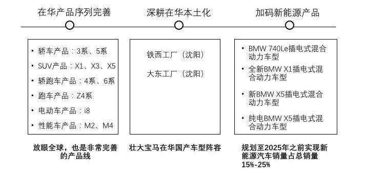 评估宝马在安全领域的市场竞争力_宝马竞争战略_宝马竞争者分析