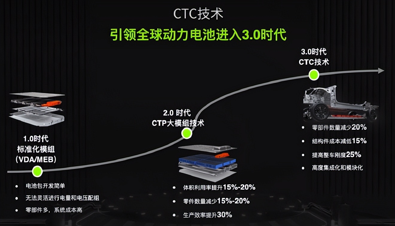 特斯拉汽车的潜在威胁_特斯拉未来面临的主要问题_透视特斯拉的安全技术：未来的可能性