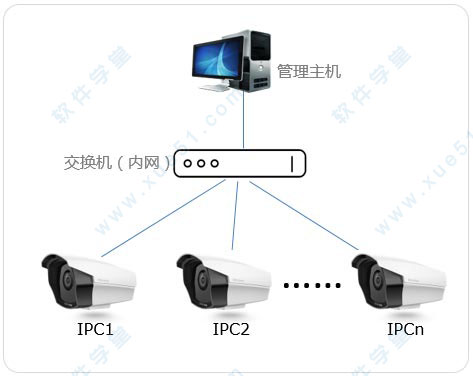 摄像头安防监控系统百科_安防摄像头评测_使用TP-Link摄像头安防系统的优势