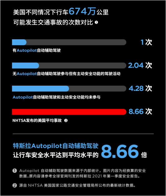 特斯拉驾驶体验视频_特斯拉驾乘体验_特斯拉Model Y保障驾乘者安全的三大特性