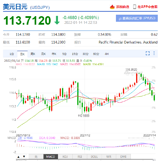 日元汇率反弹趋势分析：未来贬值态势对日本经济增长的影响