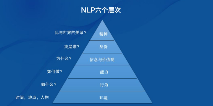 三种高效团队领导的管理原则_钟睒睒的领导风格与团队管理_团队中领导者的六个职责