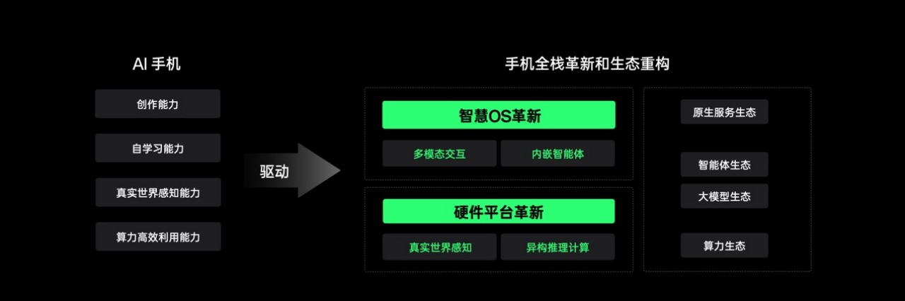 AI风起云涌，OPPO勇立潮头