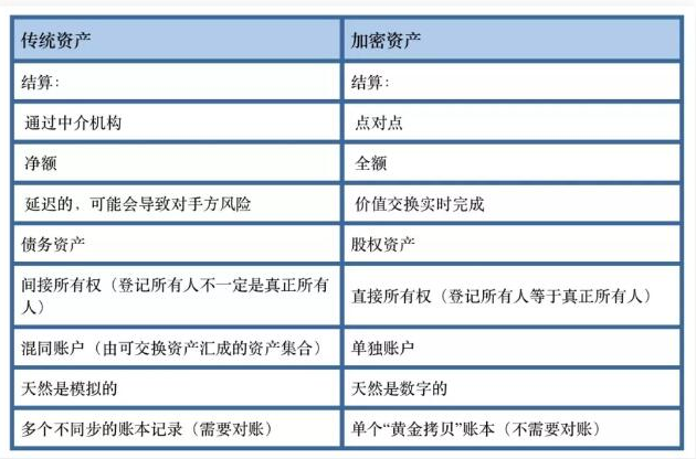 探索加密与传统混合资产：区块链与金融科技的新交集及其潜在风险