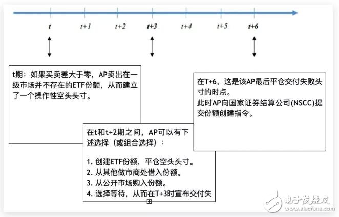 区块链