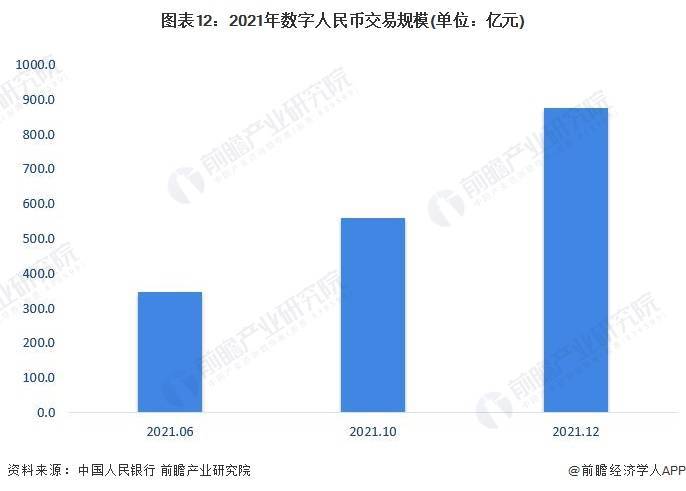 全球数字货币的竞争生态_货币格局竞争数字市场的例子_数字货币的市场竞争格局