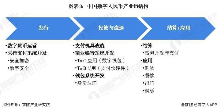 全球数字货币的竞争生态_货币格局竞争数字市场的例子_数字货币的市场竞争格局