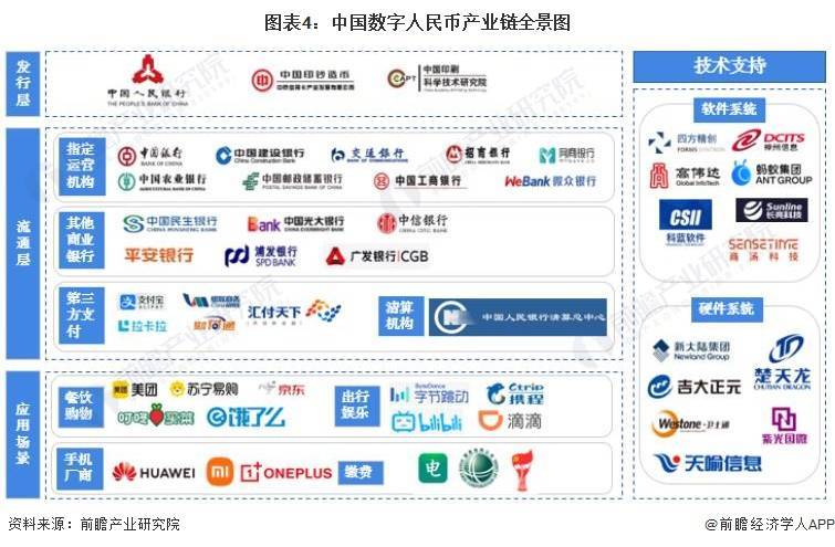 数字货币的市场竞争格局_货币格局竞争数字市场的例子_全球数字货币的竞争生态