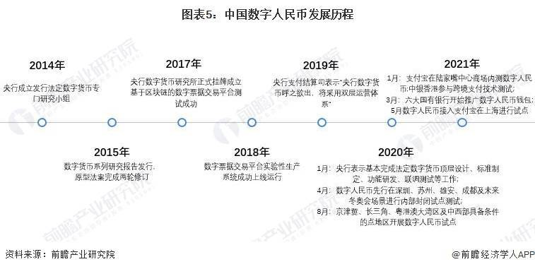 数字货币的市场竞争格局_全球数字货币的竞争生态_货币格局竞争数字市场的例子
