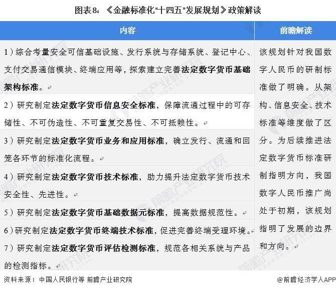全球数字货币的竞争生态_货币格局竞争数字市场的例子_数字货币的市场竞争格局