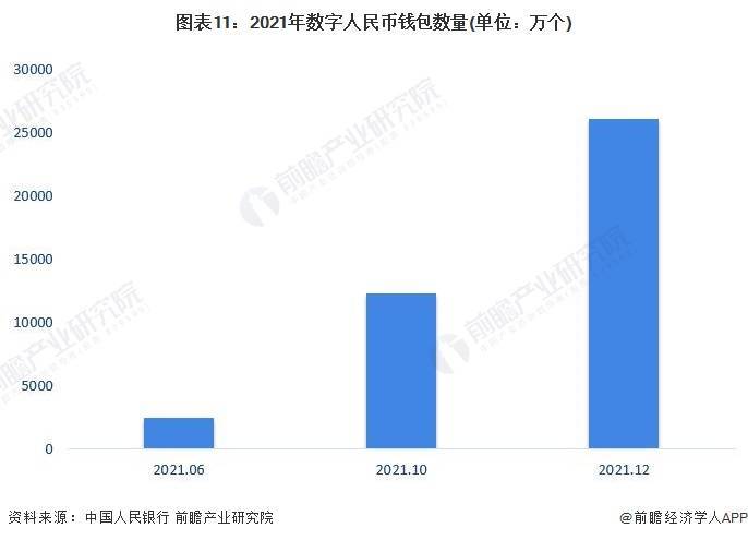 货币格局竞争数字市场的例子_数字货币的市场竞争格局_全球数字货币的竞争生态