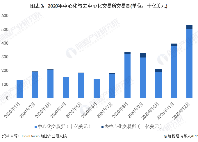 货币格局竞争数字市场的原因_数字货币的市场竞争格局_数字货币之间的竞争