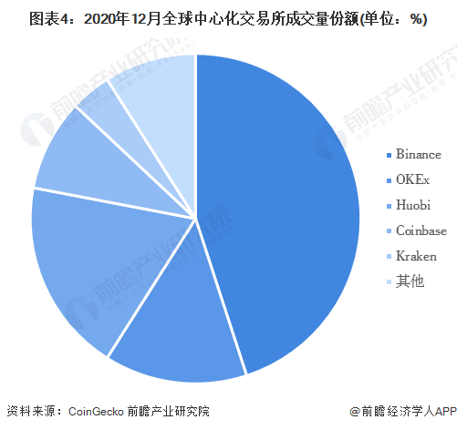 货币格局竞争数字市场的原因_数字货币的市场竞争格局_数字货币之间的竞争