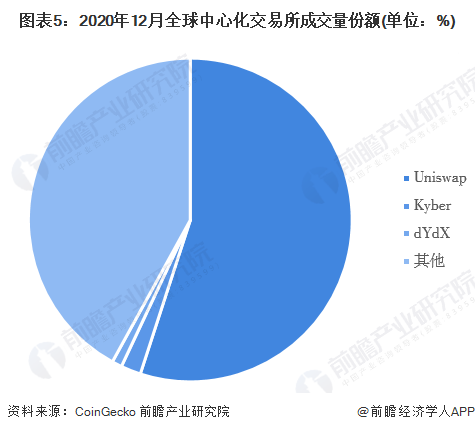 货币格局竞争数字市场的原因_数字货币的市场竞争格局_数字货币之间的竞争