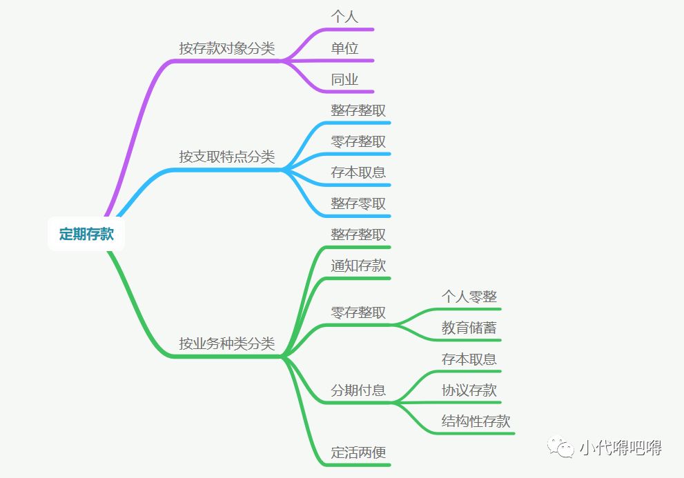 银行定期存款为何失去吸引力？互联网金融与理财产品的影响分析
