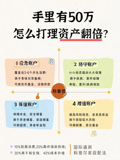 周期收益资本化法理解_周期收益是什么意思_如何在token应用中管理您的资产生命周期，实现长期的投资收益与目标。