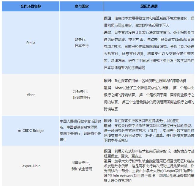 数字货币之间的竞争_全球数字货币的竞争生态_数字货币的市场竞争格局