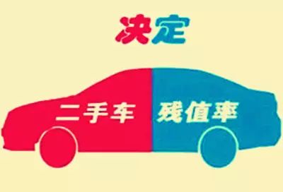 如何提高汽车的二手车残值？_二手车残值率怎么算_二手车残值手续