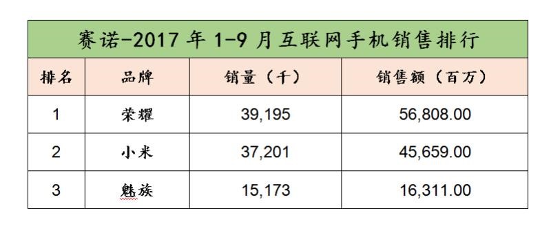 华为核心战略品牌手机发展趋势_华为手机的品牌核心与战略发展_华为的核心技术战略