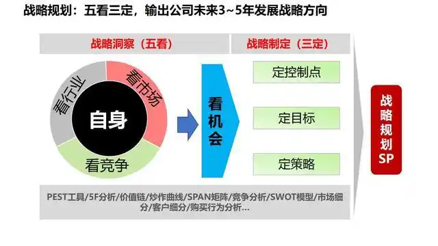 华为核心产品_华为核心战略品牌手机发展历程_华为手机的品牌核心与战略发展