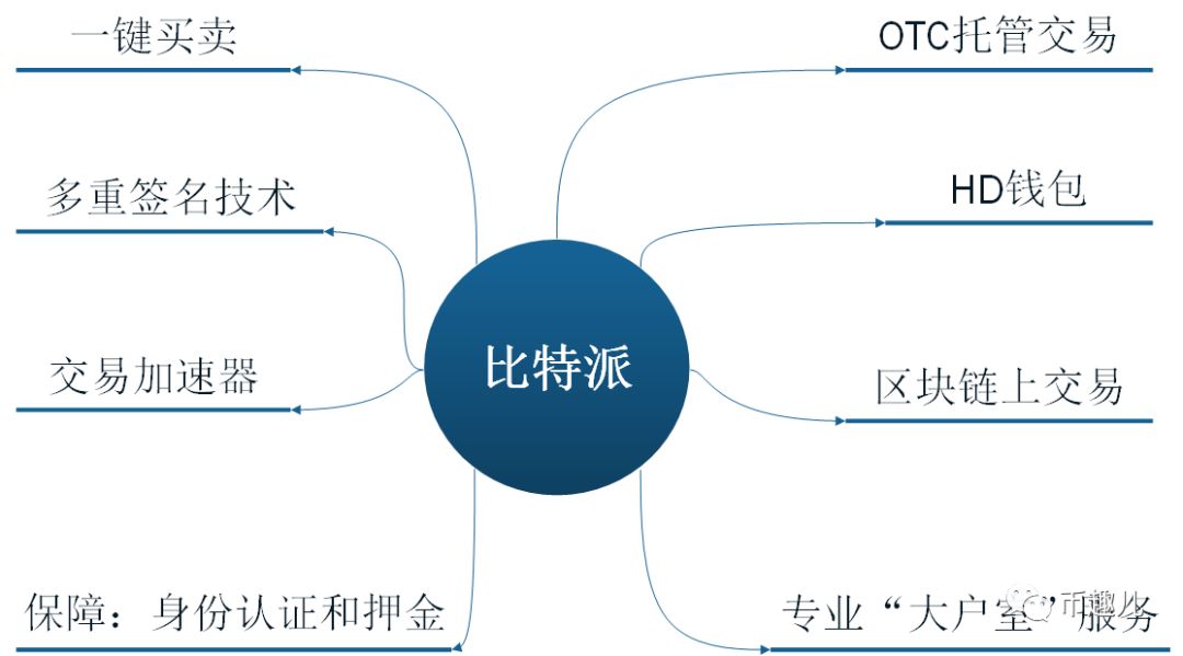 token钱包安卓版的货币兑换功能，如何帮助用户实现在不同币种之间的便捷转换？_钱包转币一定要手续费吗_钱包币怎么转到交易所