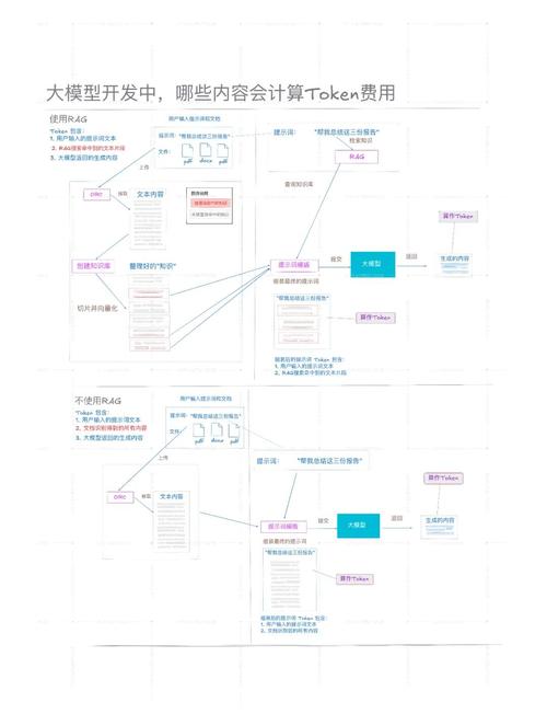 Token钱包应用：加密领域关键支柱，技术革新推动市场发展