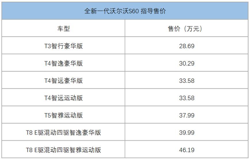 全新沃尔沃S60双12上市：双外观设计、四种动力选择，详细分析与购买建议