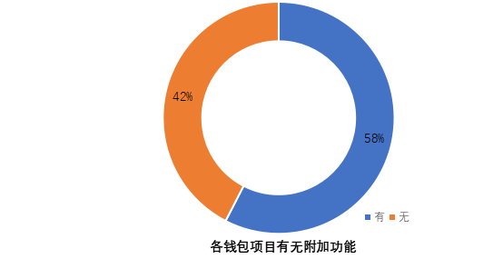钱包管理在哪里_imtoken钱包在个人财务管理中的应用_钱包管理app