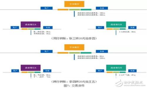 imToken助记词使用指南：如何安全查看与管理你的加密货币助记词