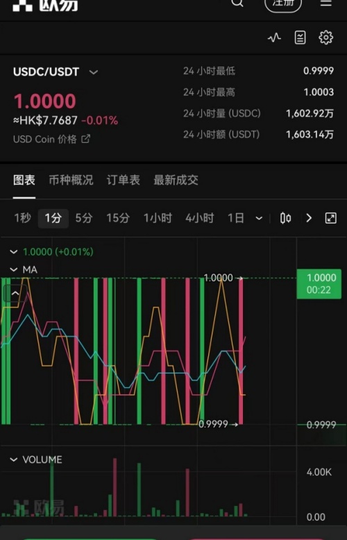 okex余币宝(516)