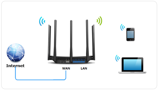 网线共享上网_网线共享wifi_如何通过网线连接TP-LINK路由器进行网络共享