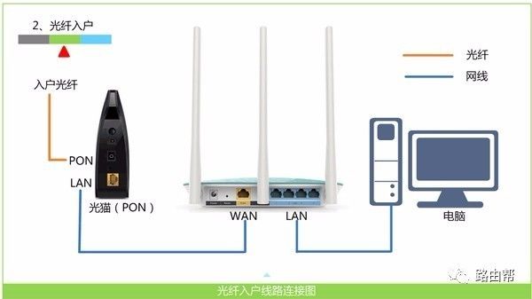 TP-Link路由器无法上网？恢复出厂设置并按照详细教程重新配置