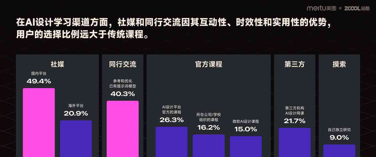 Tokenim安卓钱包发展需关注市场反馈与用户满意度及调研策略