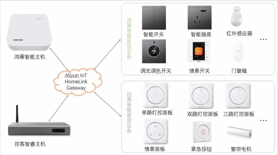 小米智能家庭app下载地址_您的智慧家庭：小米全屋智能的实际应用_小米智慧家庭解决方案