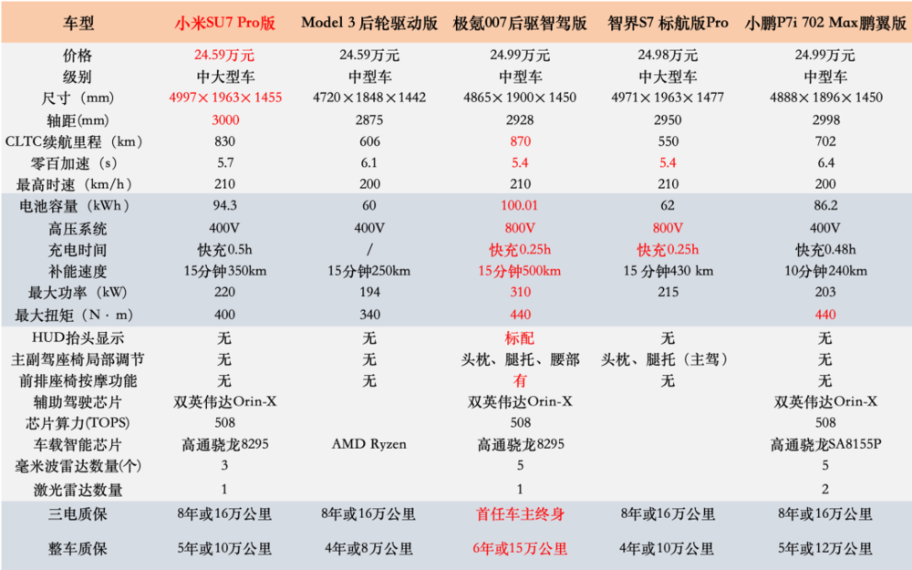 小米汽车的悬挂系统如何影响操控？_小米造车影响_小米汽车布局